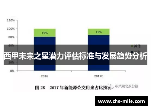 西甲未来之星潜力评估标准与发展趋势分析 西甲未来之星潜力评估标准与发展趋势分析