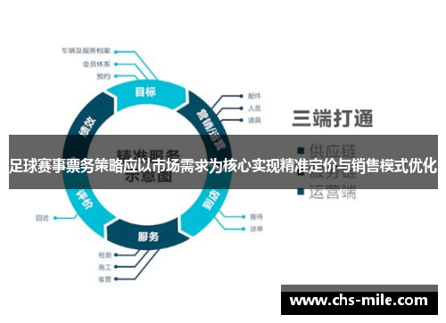 足球赛事票务策略应以市场需求为核心实现精准定价与销售模式优化