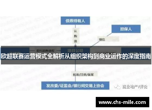 欧超联赛运营模式全解析从组织架构到商业运作的深度指南 欧超联赛运营模式全解析从组织架构到商业运作的深度指南