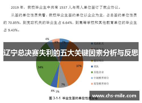 辽宁总决赛失利的五大关键因素分析与反思