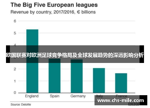 欧国联赛对欧洲足球竞争格局及全球发展趋势的深远影响分析