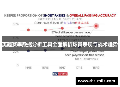 英超赛季数据分析工具全面解析球员表现与战术趋势