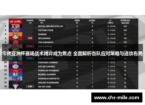 今夜亚洲杯赛场战术博弈成为焦点 全面解析各队应对策略与进攻布局 今夜亚洲杯赛场战术博弈成为焦点 全面解析各队应对策略与进攻布局