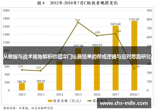 从数据与战术视角解析欧冠冷门比赛结果的形成逻辑与应对思路研究
