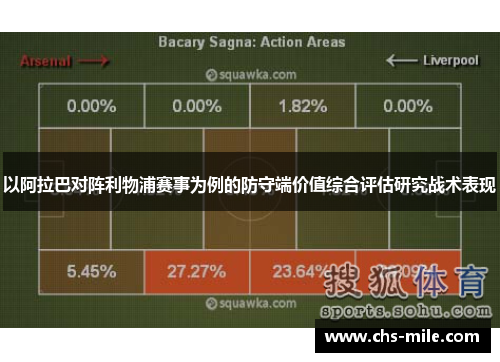 以阿拉巴对阵利物浦赛事为例的防守端价值综合评估研究战术表现 以阿拉巴对阵利物浦赛事为例的防守端价值综合评估研究战术表现