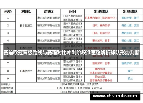 赛前欧冠晋级路线与赛程对比冲刺阶段谁更稳解析球队形势判断