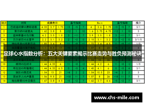 足球心水指数分析：五大关键要素揭示比赛走势与胜负预测秘诀