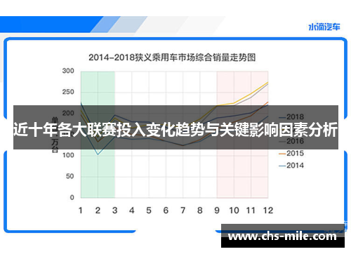 近十年各大联赛投入变化趋势与关键影响因素分析