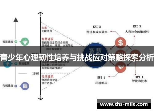 青少年心理韧性培养与挑战应对策略探索分析