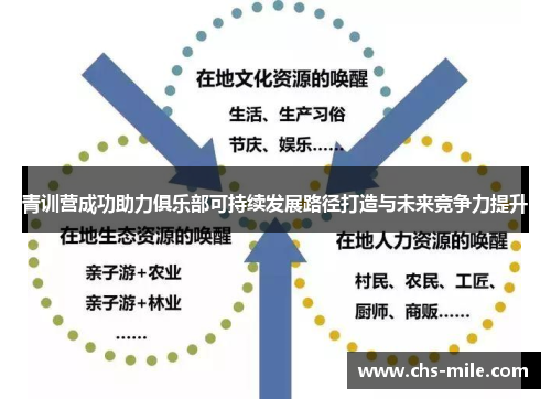 青训营成功助力俱乐部可持续发展路径打造与未来竞争力提升